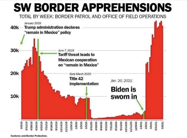 SW_border_apprehensions