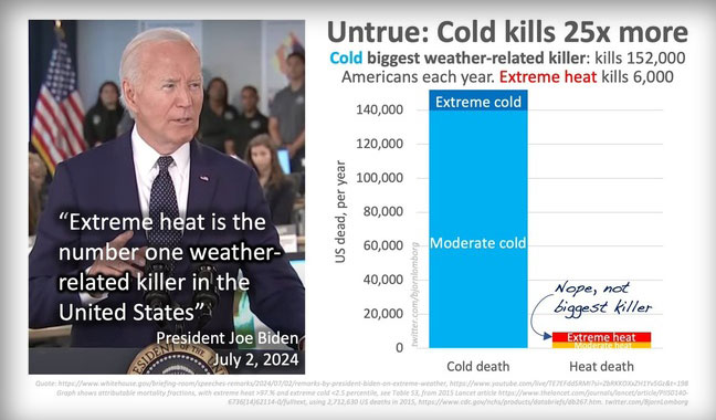 Biden_cold_or_warm