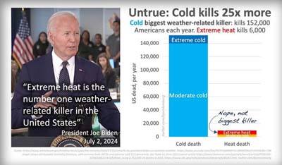Biden_cold_or_warm